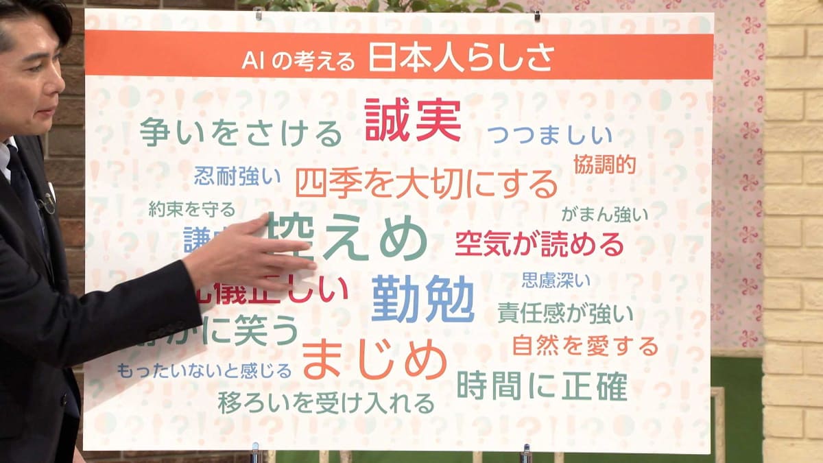 AIの考える日本人らしさ