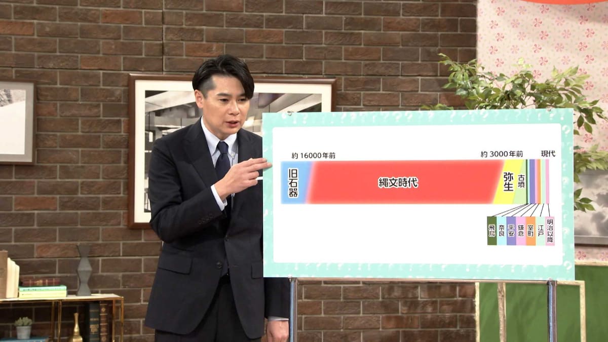 番組進行は吉村崇(平成ノブシコブシ)が担当