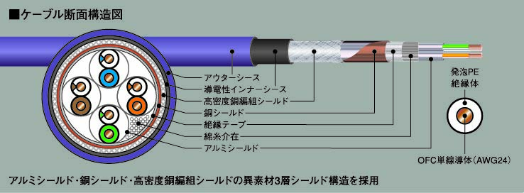 ケーブル断面図