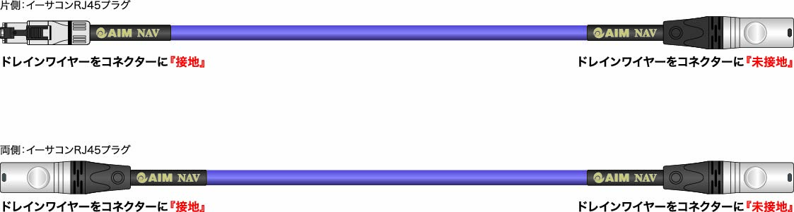 アシンメトリー構造