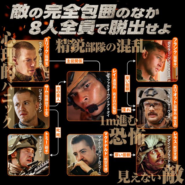 「ウォーフェア 戦地最前線」キャラクター相関図<br>@@size|70(C)2025 Real Time Situation LLC. All Rights Reserved.@@