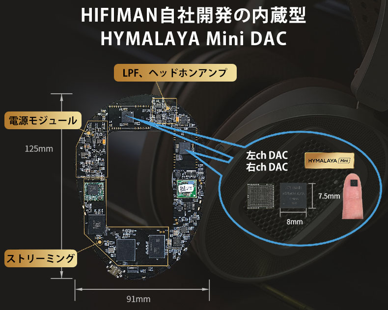 HIFIMAN独自開発の「HYMALAYA Mini DAC」を左右それぞれに1基、計2基搭載