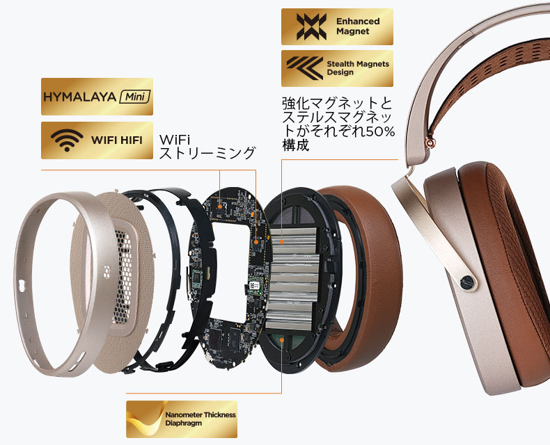 HE1000 WiFiのドライバー構成