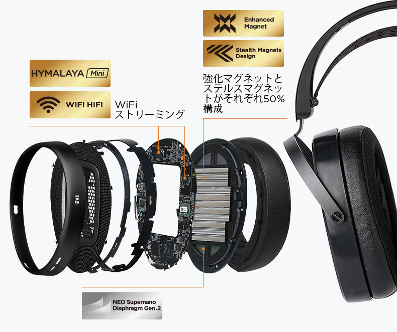Arya WiFiのドライバー構成