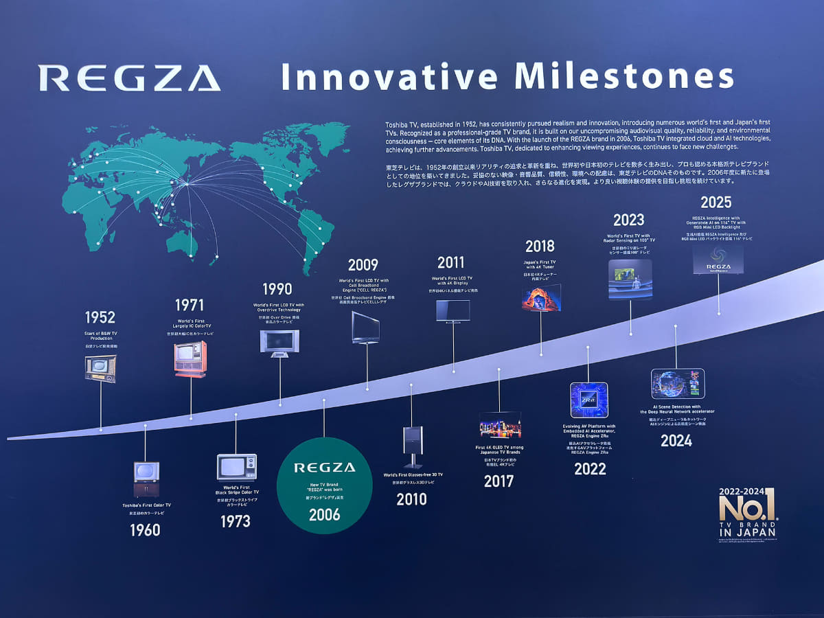 過去にREGZAが提供してきたマイルストーン群を年表で