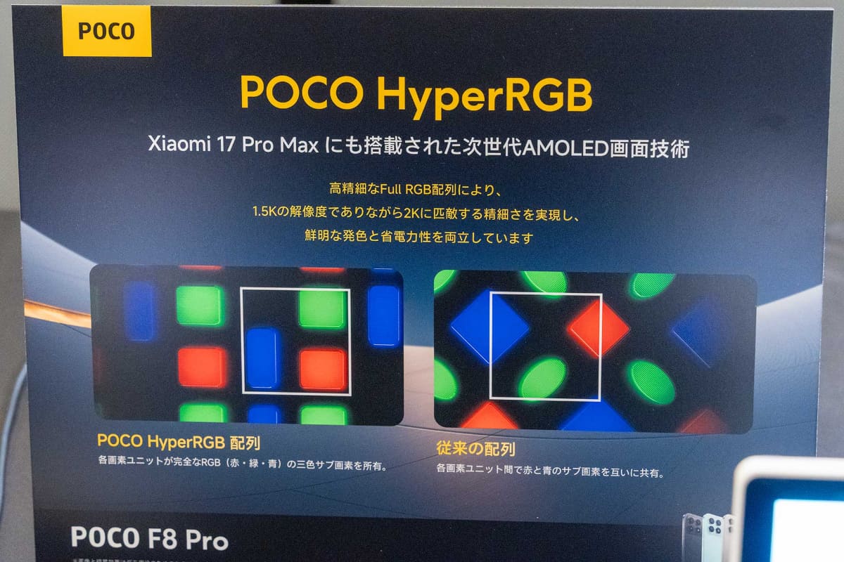 ディスプレイには「HyperRGB」技術を採用