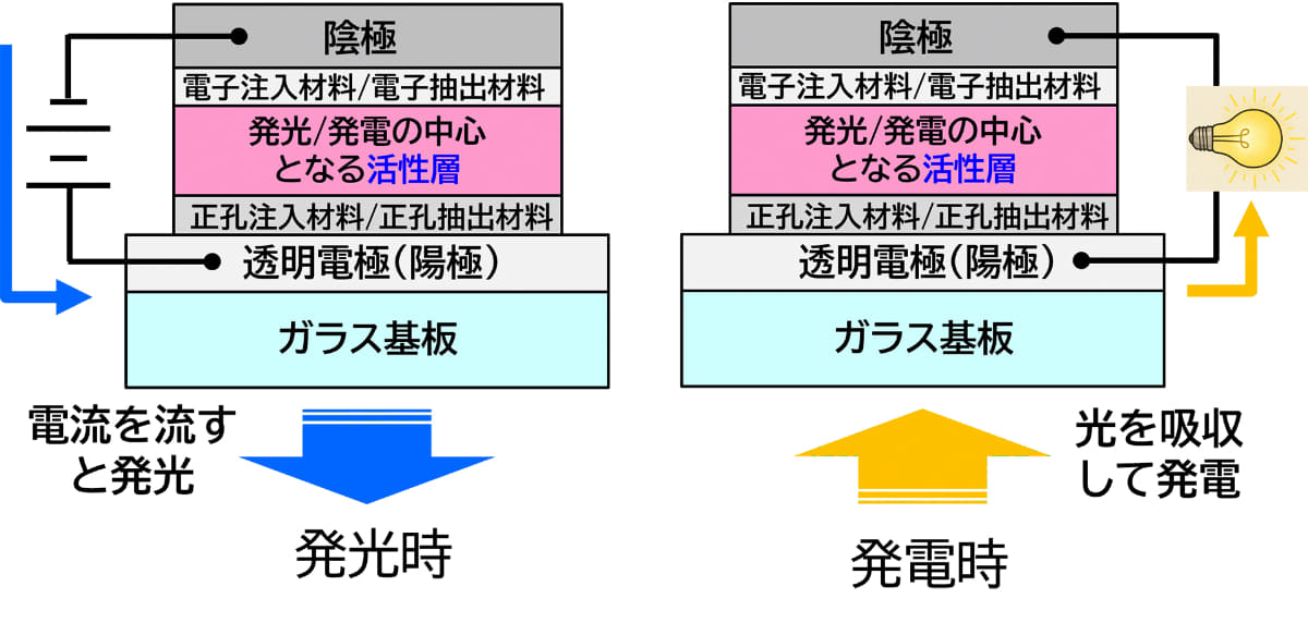 開発されたデバイスの構成