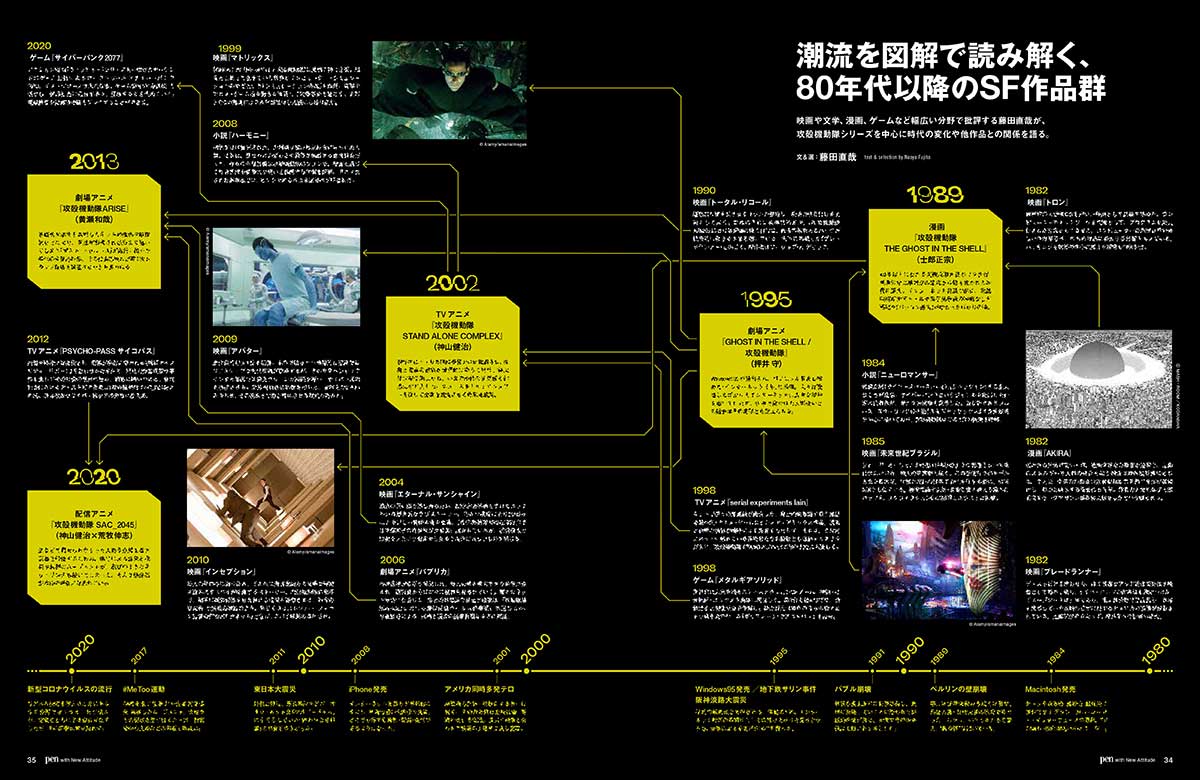 『ブレードランナー』をはじめ『AKIRA』『マトリックス』『パプリカ』『アバター』『インセプション』など、SF映画やアニメーション、ゲームの傑作の数々と攻殻機動隊の関係を、攻殻機動隊研究の第一人者・藤田直哉が描き出す