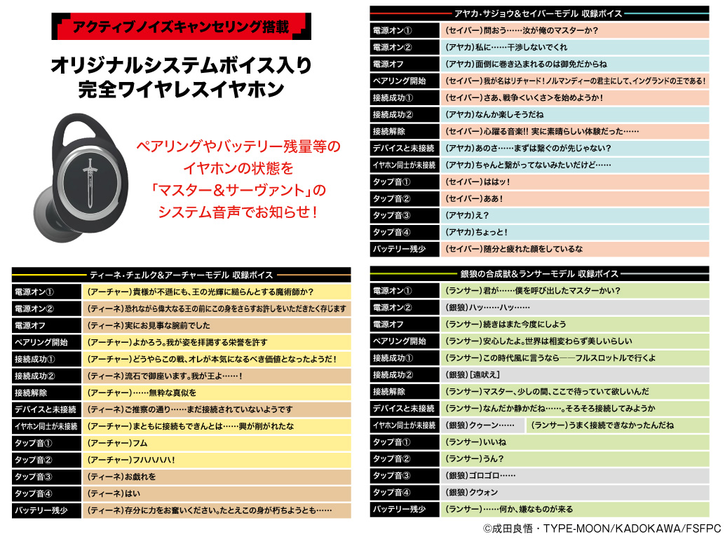 音声ガイダンス 一覧表
