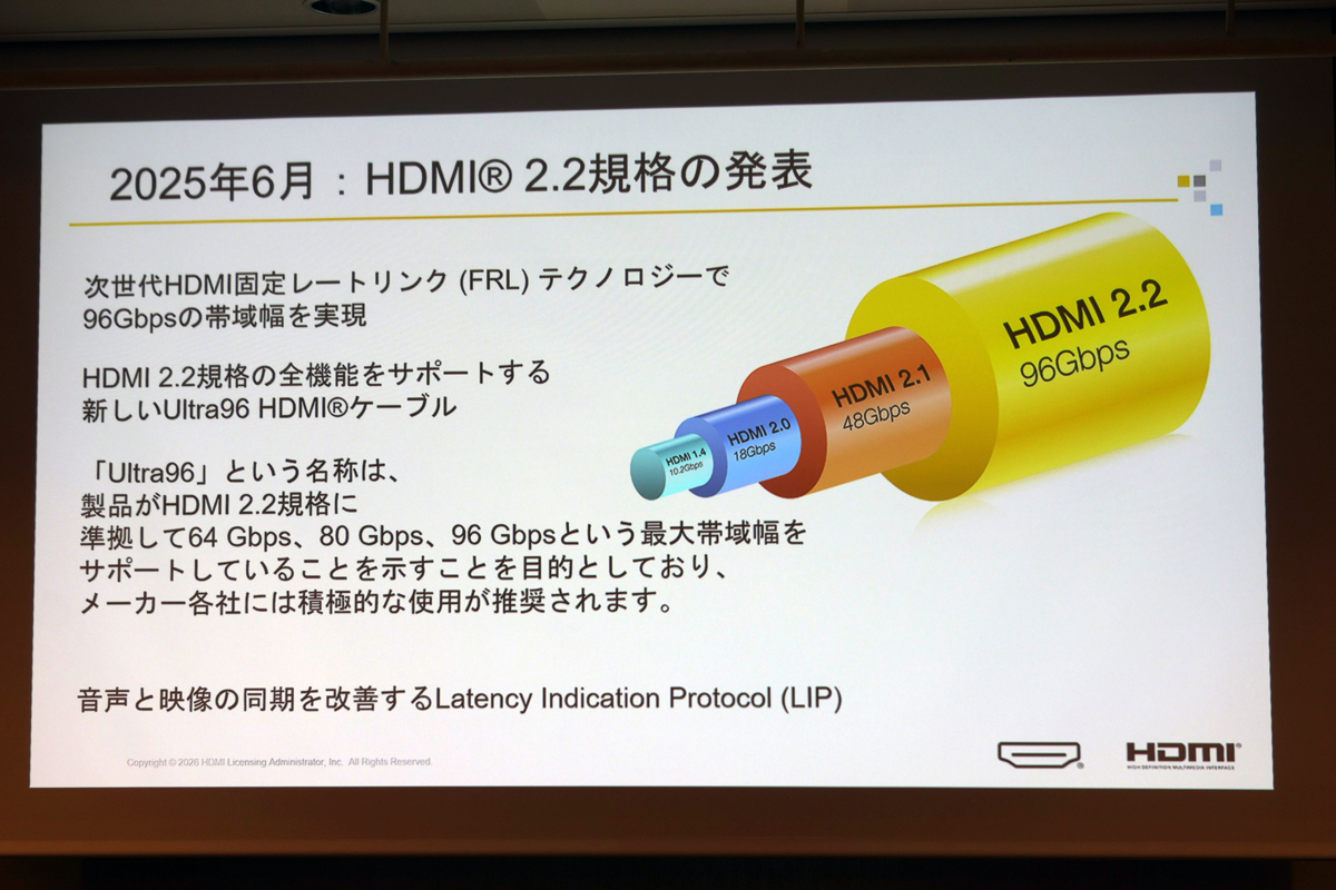 昨年6月、HDMI 2.2規格が発表された