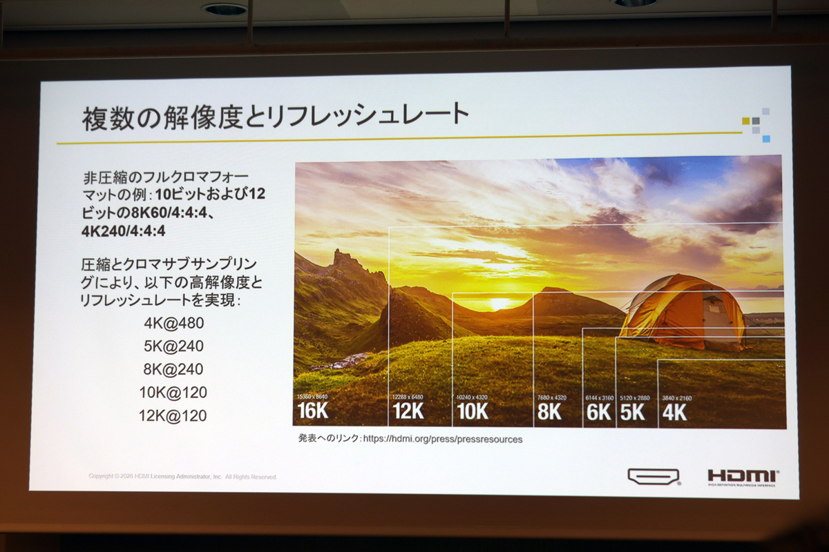 非圧縮で4K240p、8K60p 12bitの伝送を実現。圧縮技術DSCを用いれば、12K、16Kの伝送も可能だ