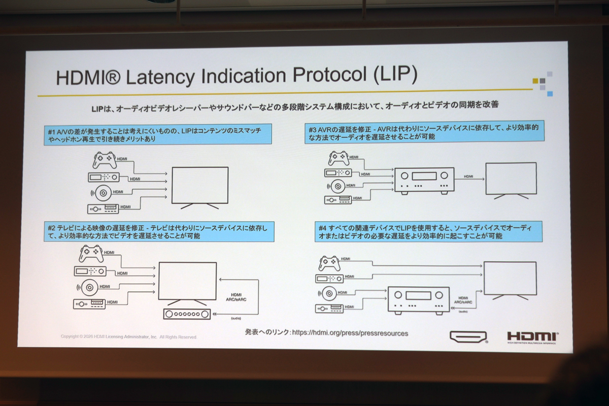 LIP機能概要