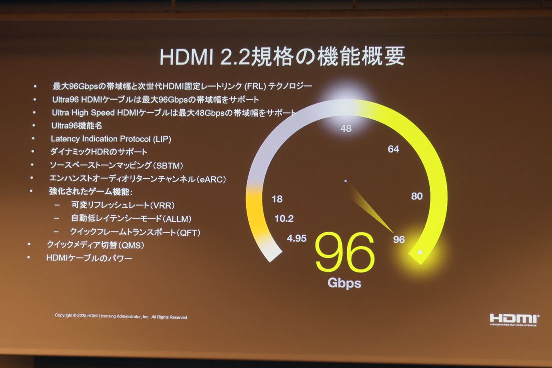 HDMI 2.2規格の機能概要