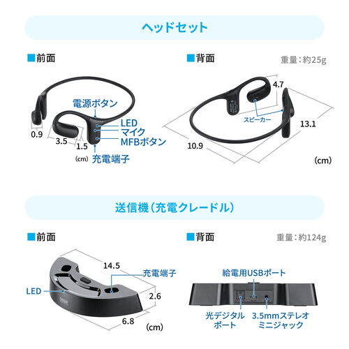 スペック情報