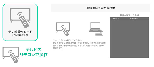 テレビ内の録画番組をダビングする「テレビ操作モード」