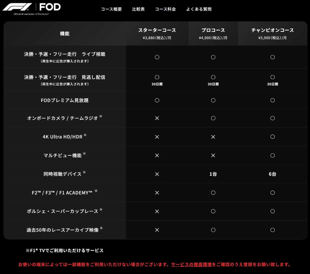 各コースの内容と機能一覧