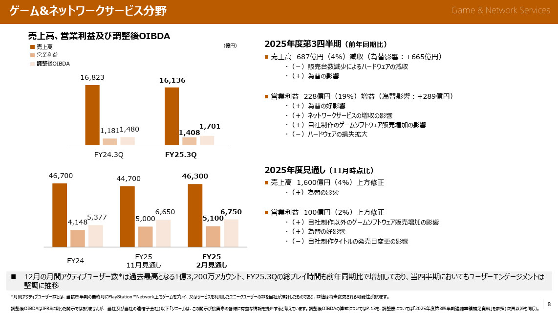 2025年度 第3四半期のゲーム&ネットワークサービス分野