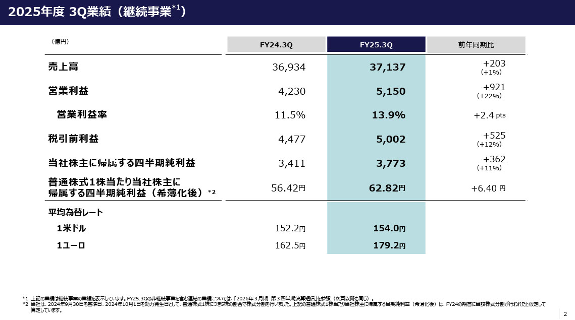 第3四半期業績