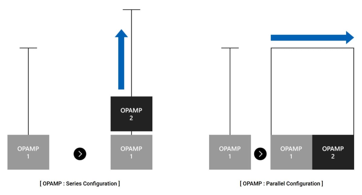 High Driving Modeのイメージ