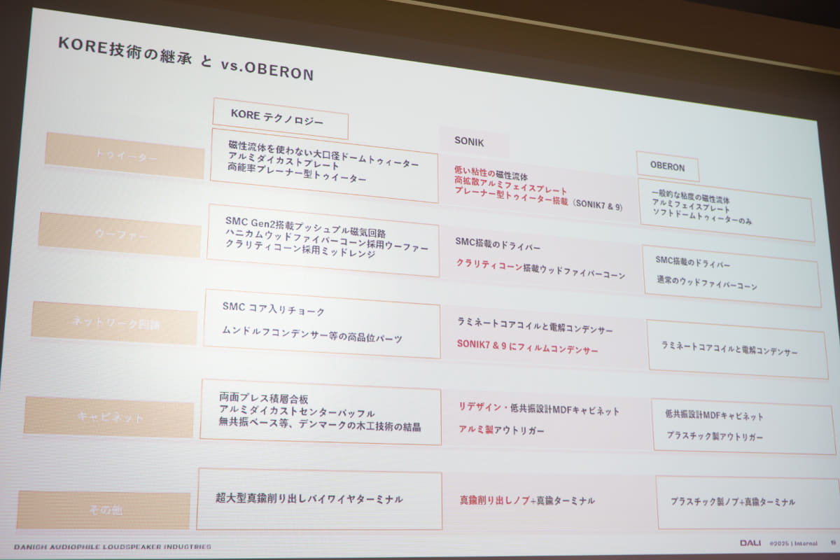 OBERONからの進化点