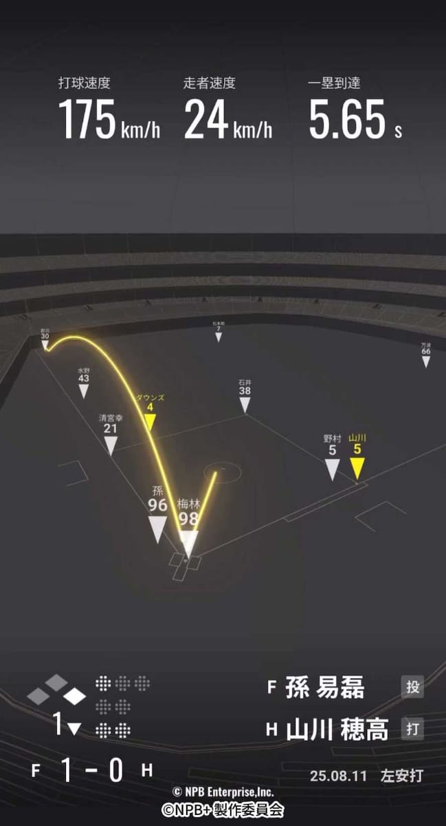 ホークアイによるリプレイ動画