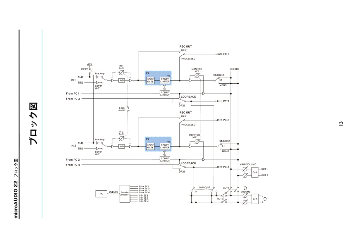 microAUDIO 22のブロック図
