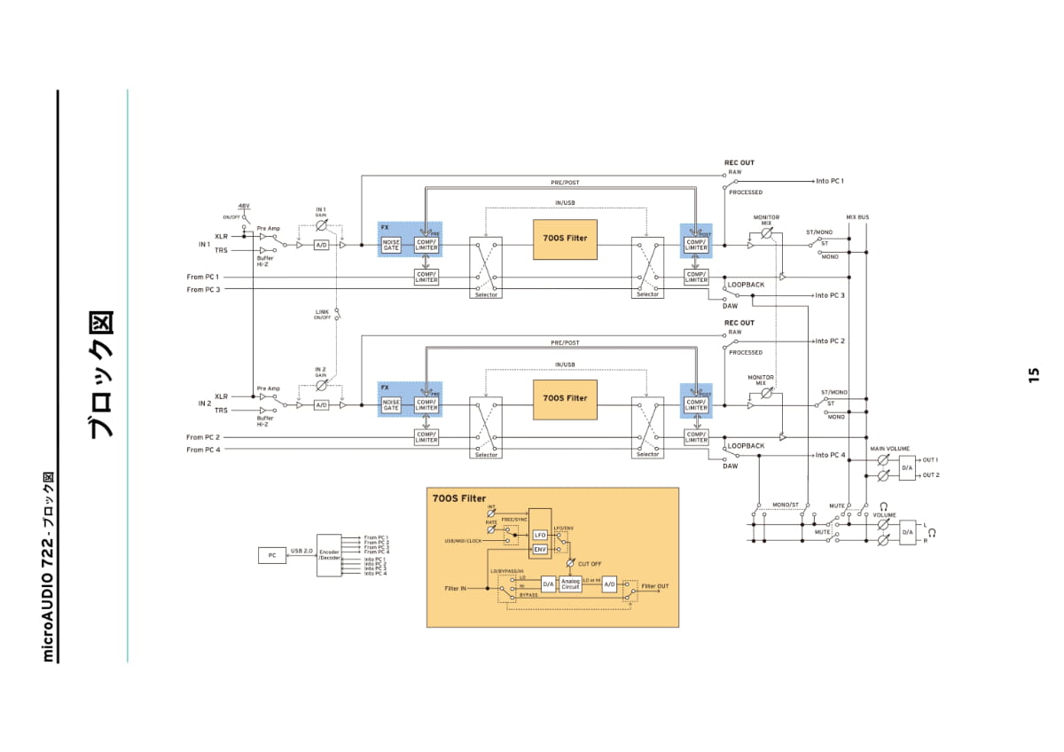 microAUDIO 722のブロック図