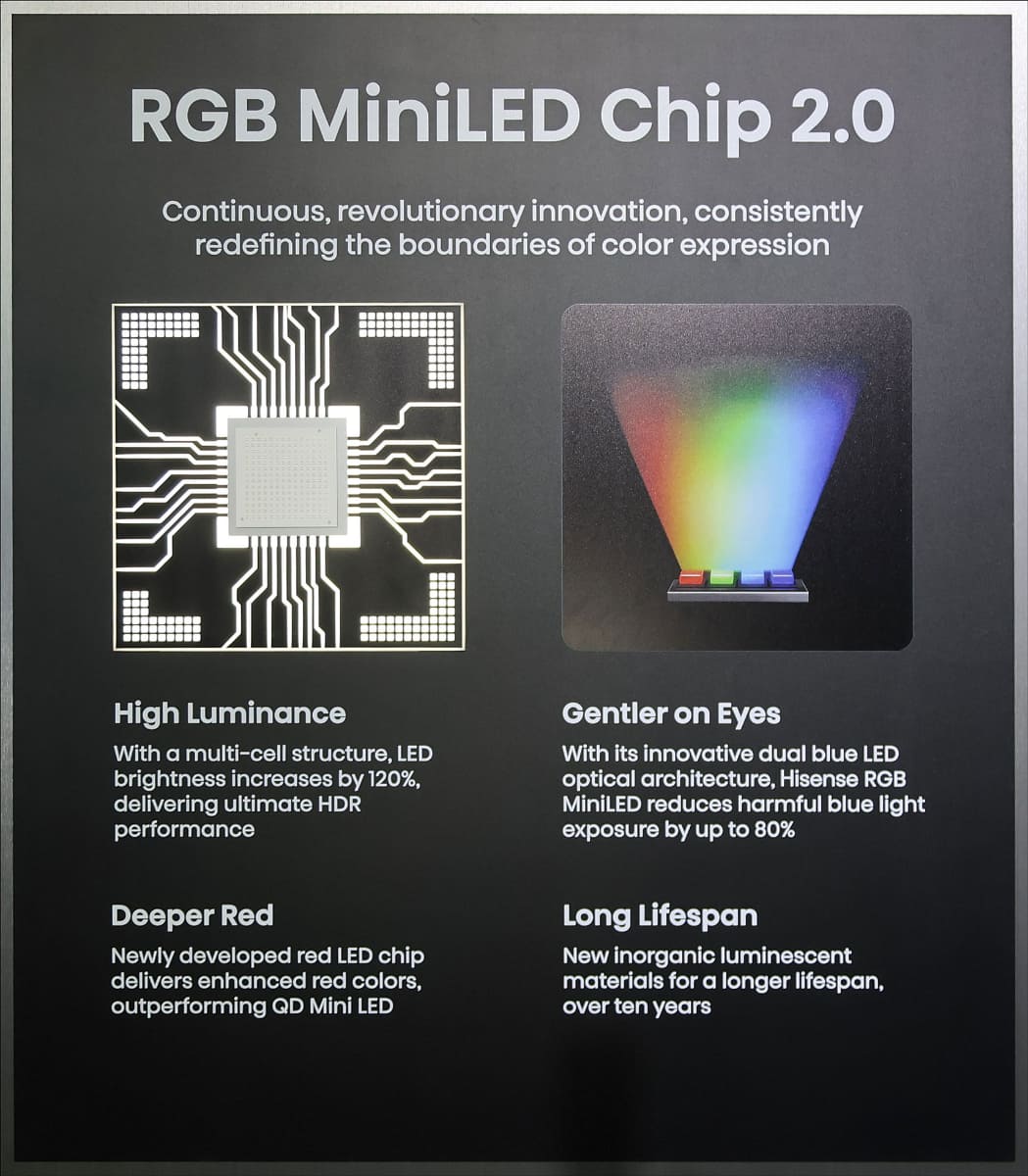 ハイセンスは、RGBミニLED技術の活用が他社よりも早かった。2026年は、RGB＋Cの4原色ミニLEDバックライト「RGBミニLED evo」技術の導入を急ぐ。写真のパネルは、RGBミニLED evo対応のSoC「RGB miniLED Chip 2.0」