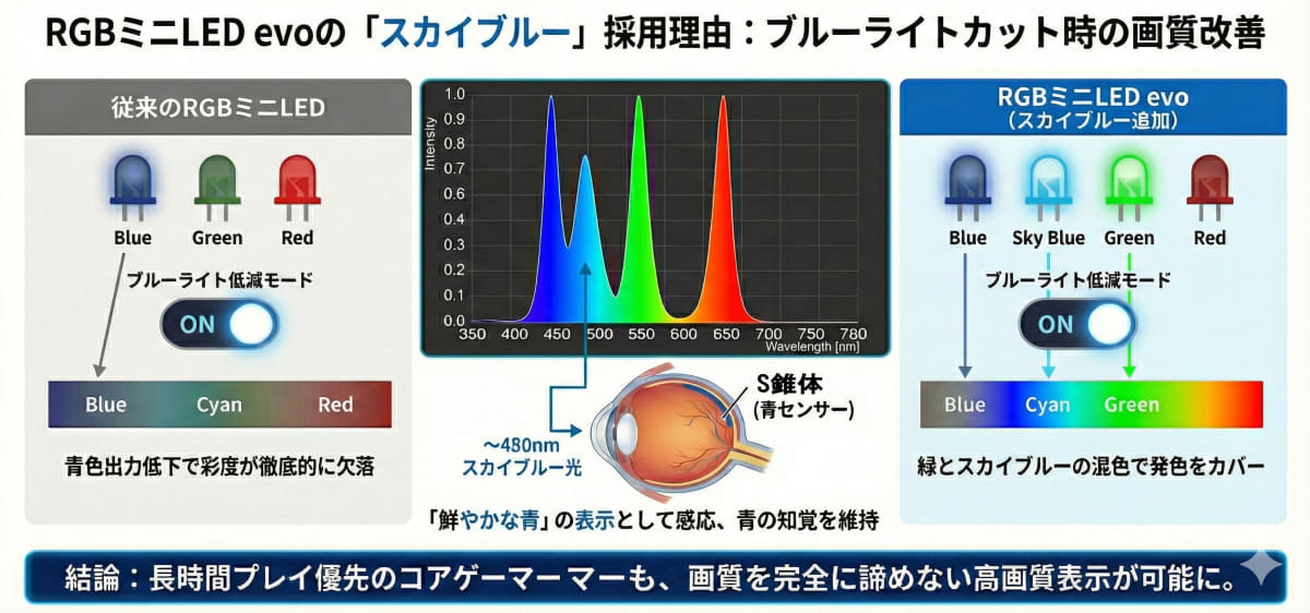 スカイブルーを採用した理由