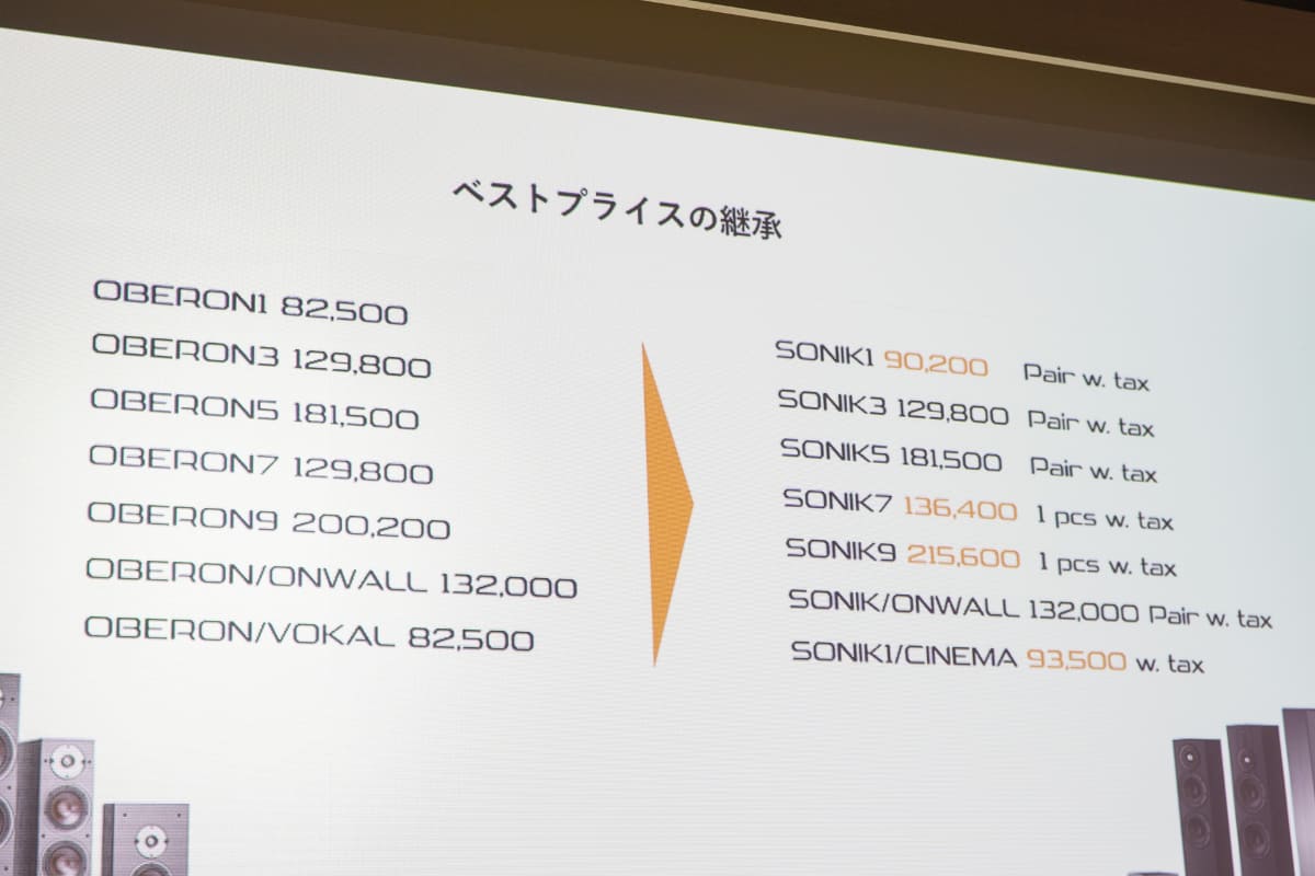 OBERONとSONIKの価格比較