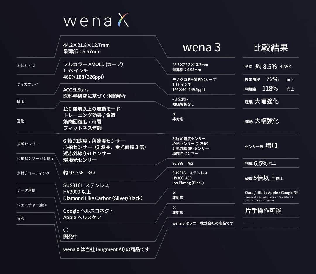 前モデルとの比較