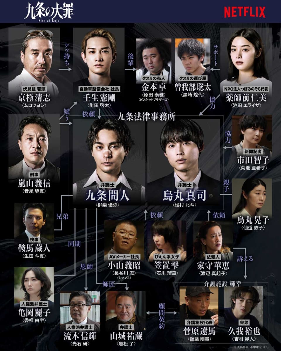 キャラクター相関図<br><span class="fnt-70">Netflixシリーズ「九条の大罪」2026年4月2日(木) 世界独占配信</span>