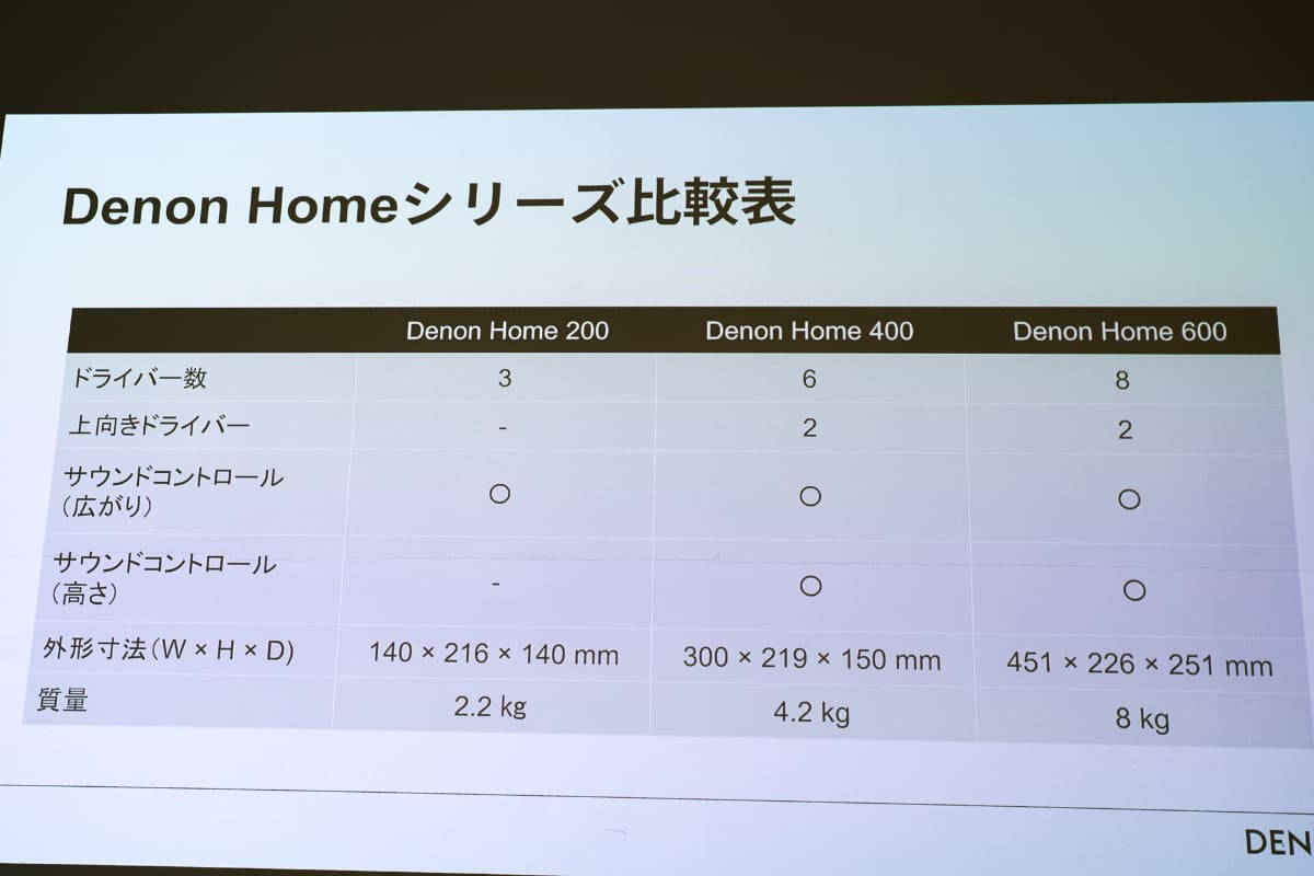 3モデルのスペック比較