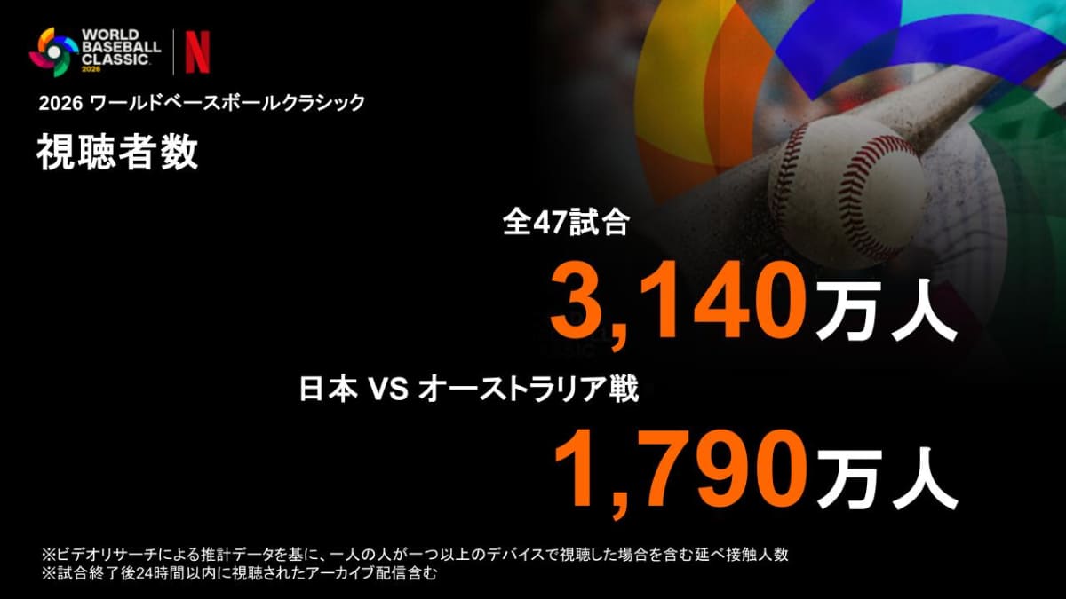 WBCの累計視聴者数