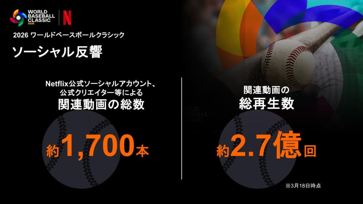 ソーシャルメディアや動画配信サイトで展開された関連コンテンツも活発に利用された