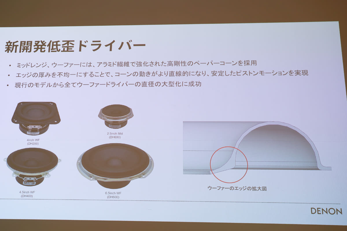 エッジの厚さを不均一にすることで、振動板が動きやすいようにしている