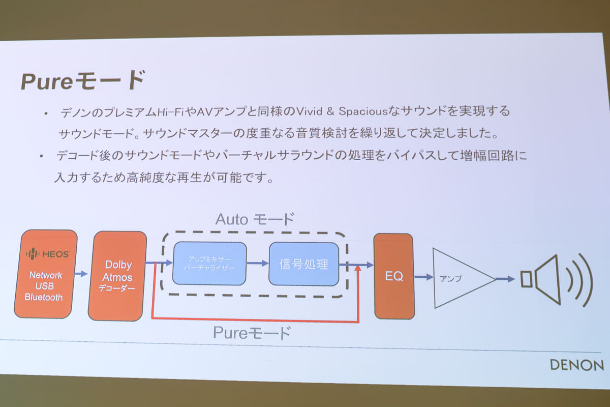 デノンのサウンドバーでお馴染み、Pureモードも搭載