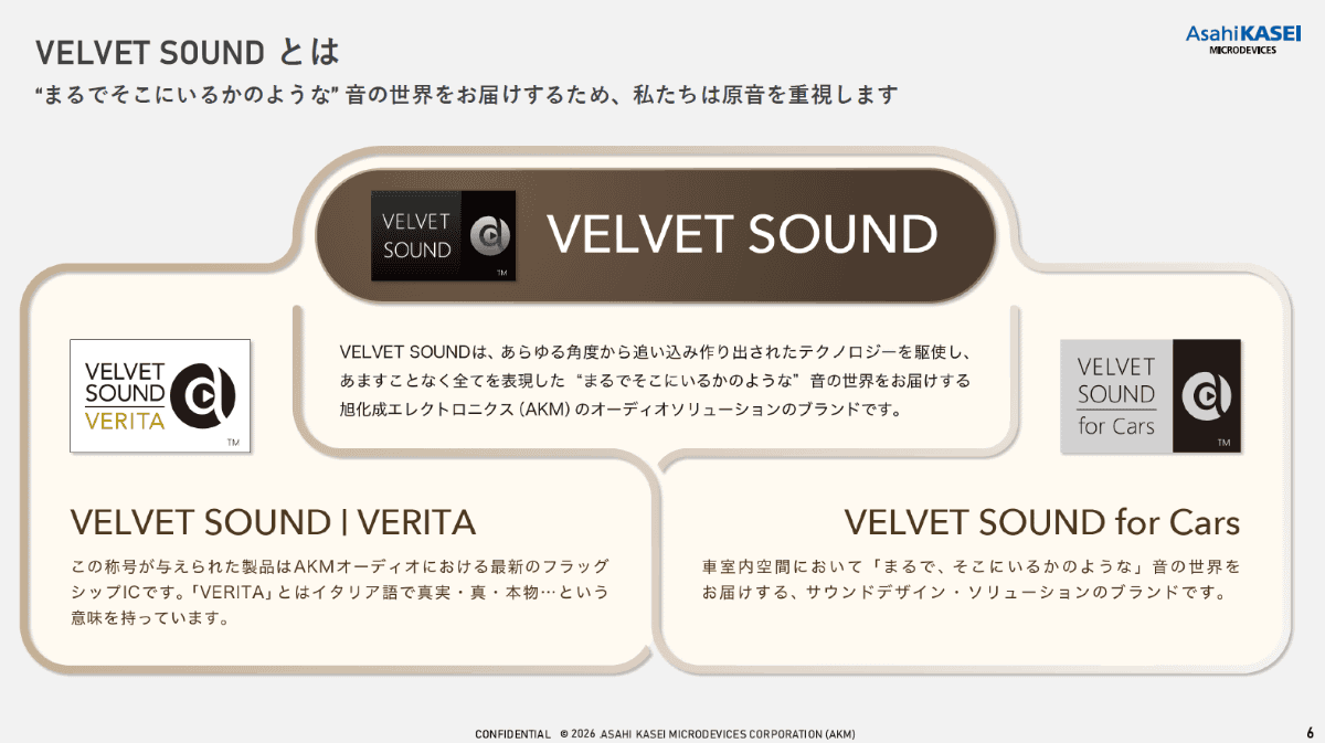 旭化成エレクトロニクスのVELVET SOUND