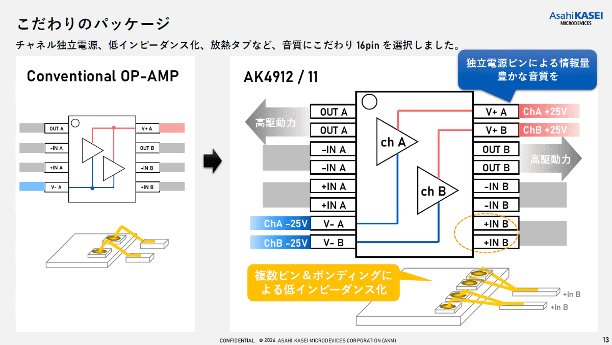 左は一般的な、1チップ(8ピン)に2chのオペアンプを内蔵した製品。内部で電源を分岐している。右がAK4912。16ピンを備え、チャンネルごとに独立した電源を外部から供給できる