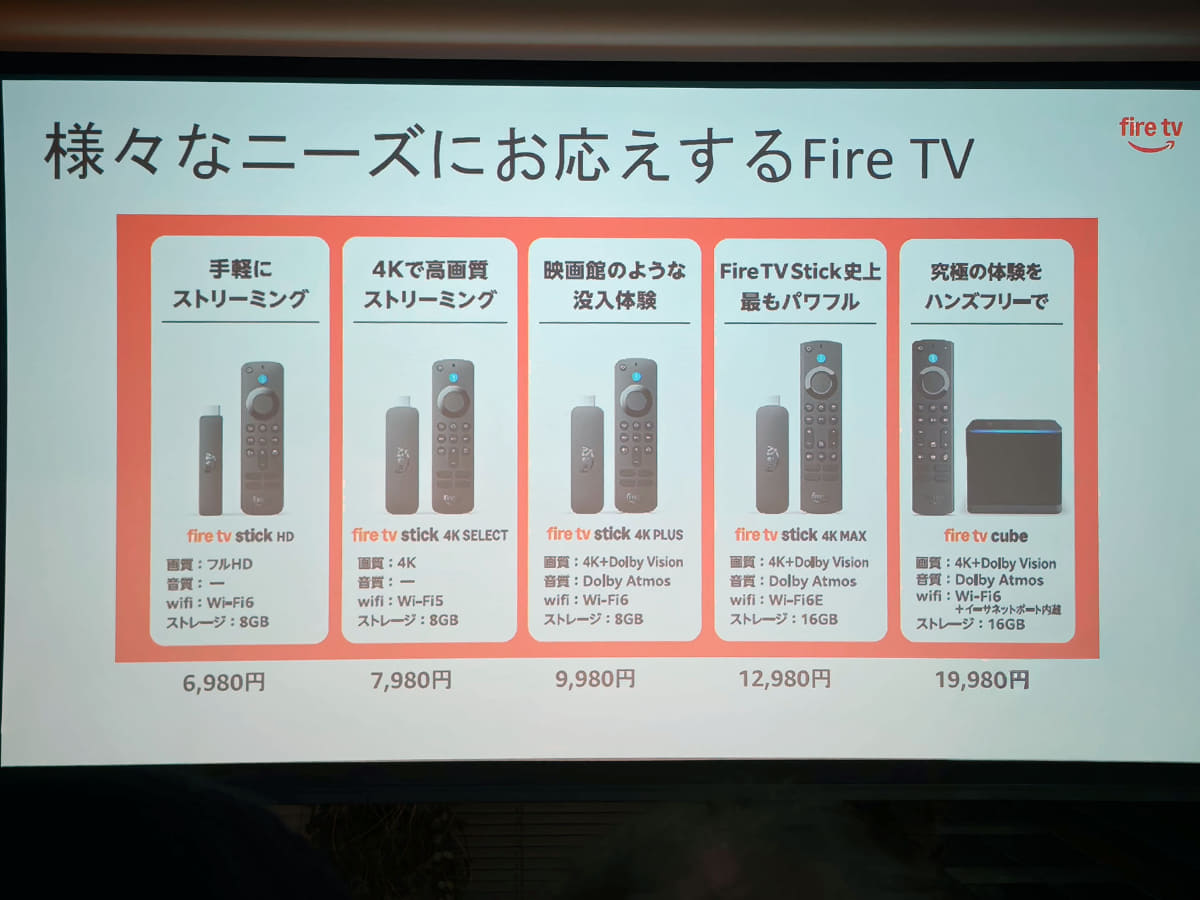 現行のFire TV。トータルで5製品ある