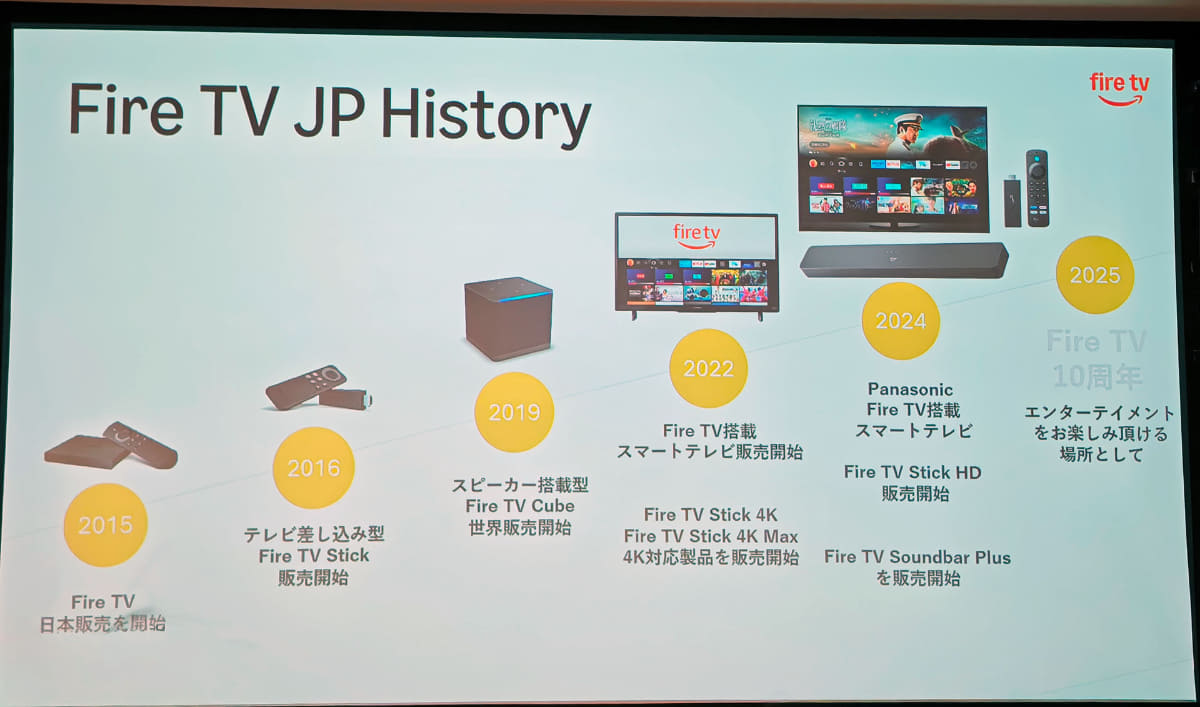 これまでのFire TVのあゆみ