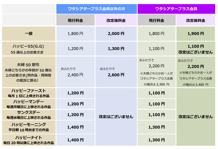 鑑賞料金の改定内容