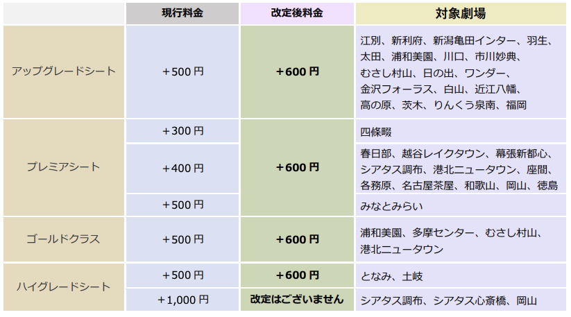 ワンドリンク付き各種シート追加料金の改定内容