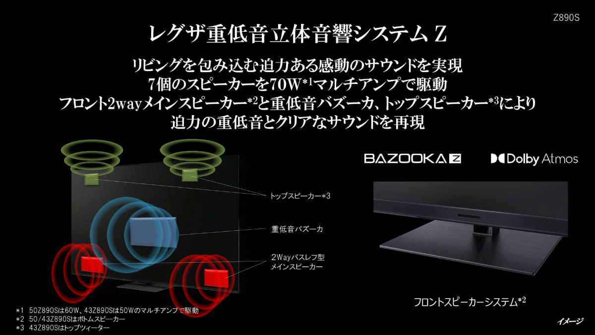 Z890Sシリーズのスピーカーシステム