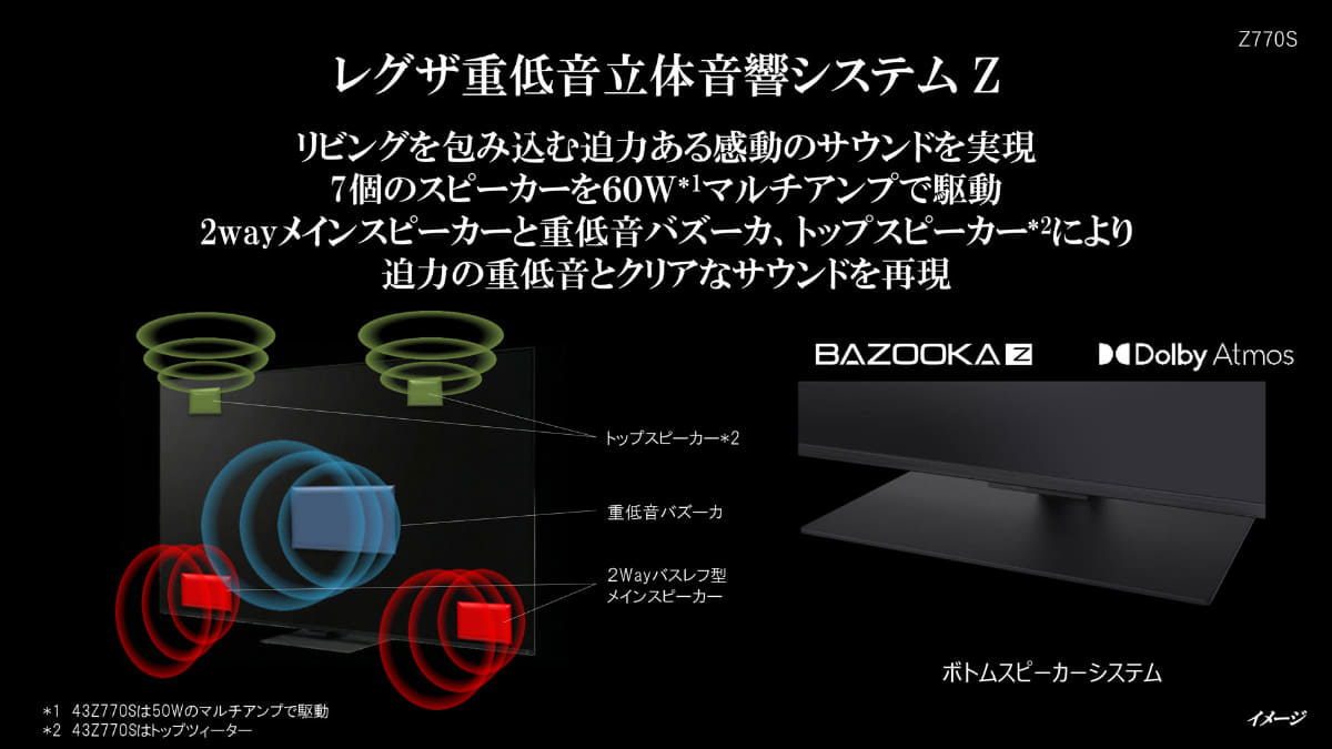 Z770Sシリーズのスピーカーシステム