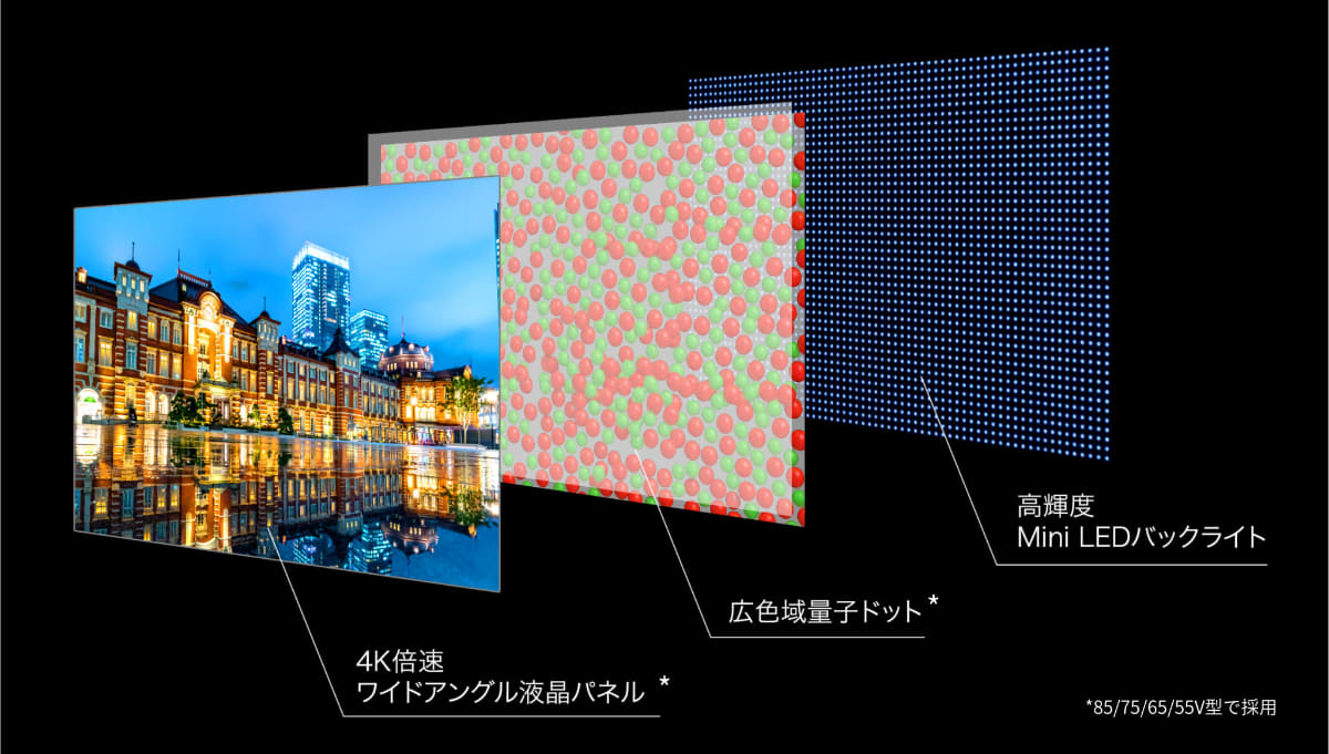 Z890Sシリーズのパネル仕様