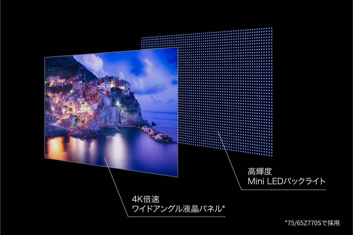 Z770Sシリーズのパネル仕様