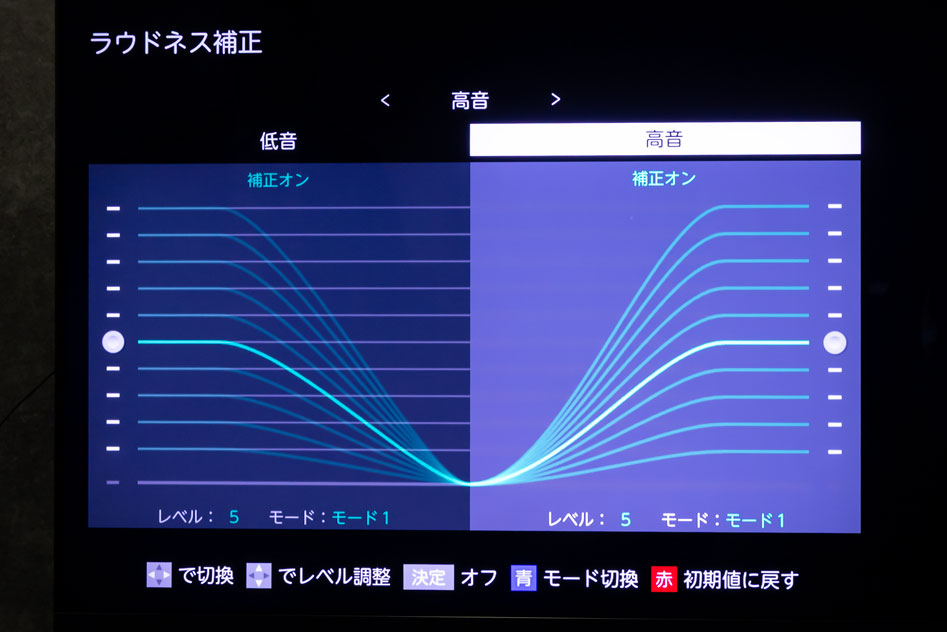 ラウドネスコントロール画面