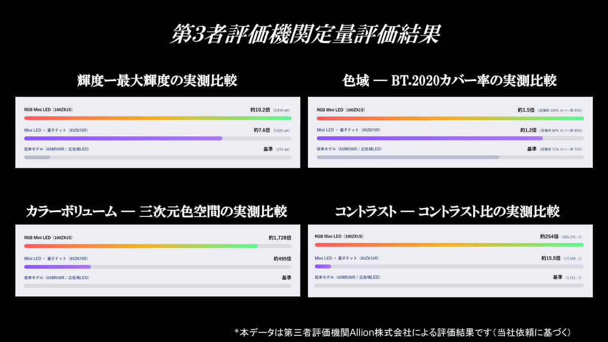 第三者評価機関による評価結果