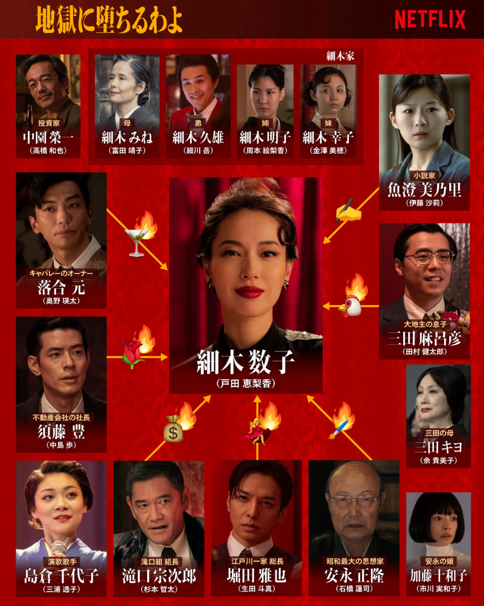 Netflixシリーズ「地獄に堕ちるわよ」キャラクター相関図<br><span class="fnt-70">4月27日(月)よりNetflixにて世界独占配信</span>